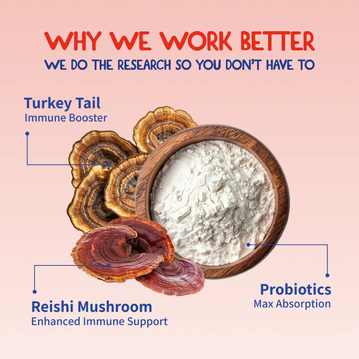 Fifth and Fido Turkey Tail+ Grain-Free Dog Food Topper - Bacon Flavor, Limited Ingredient, Probiotics, Puppy Food Supplement, 100 Servings, Aids Lipomas, Supports Immune & Gut Health, Natural Allergy Relief